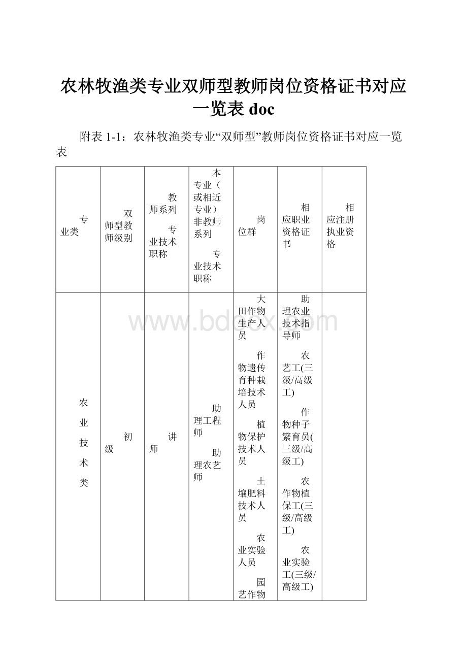 农林牧渔类专业双师型教师岗位资格证书对应一览表doc.docx