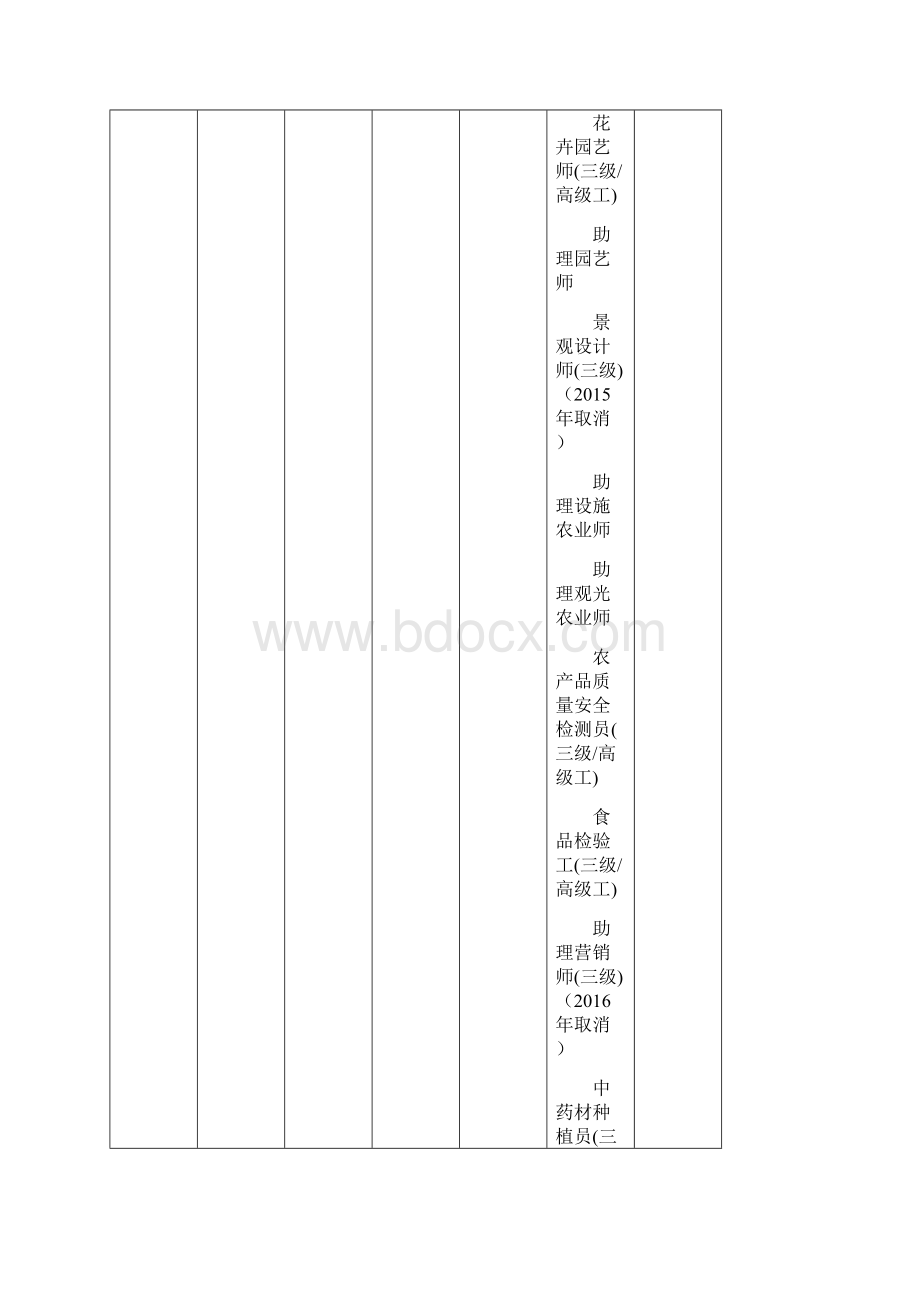 农林牧渔类专业双师型教师岗位资格证书对应一览表doc.docx_第3页