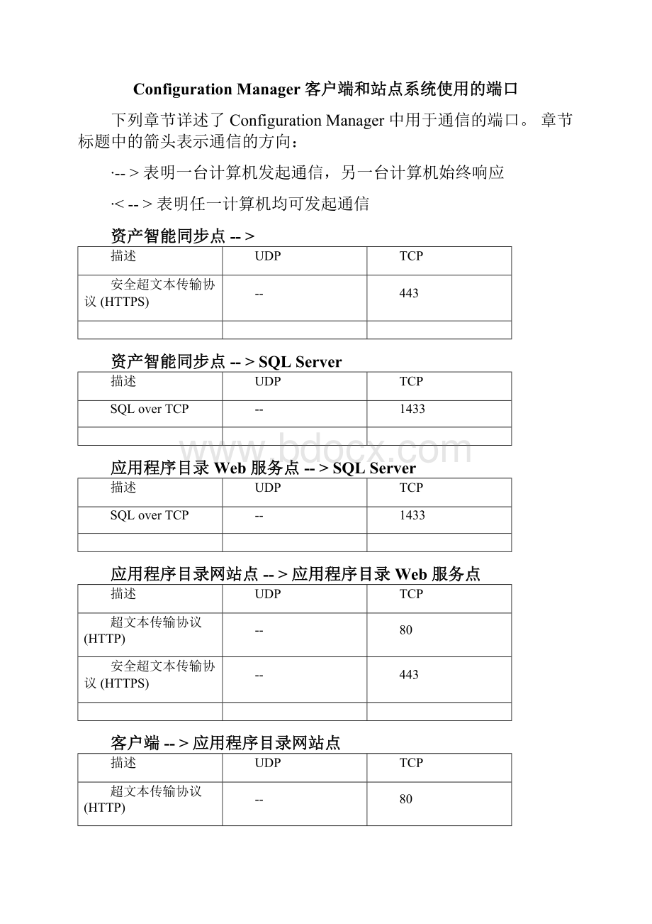 SCCM全部端口使用说明.docx_第3页