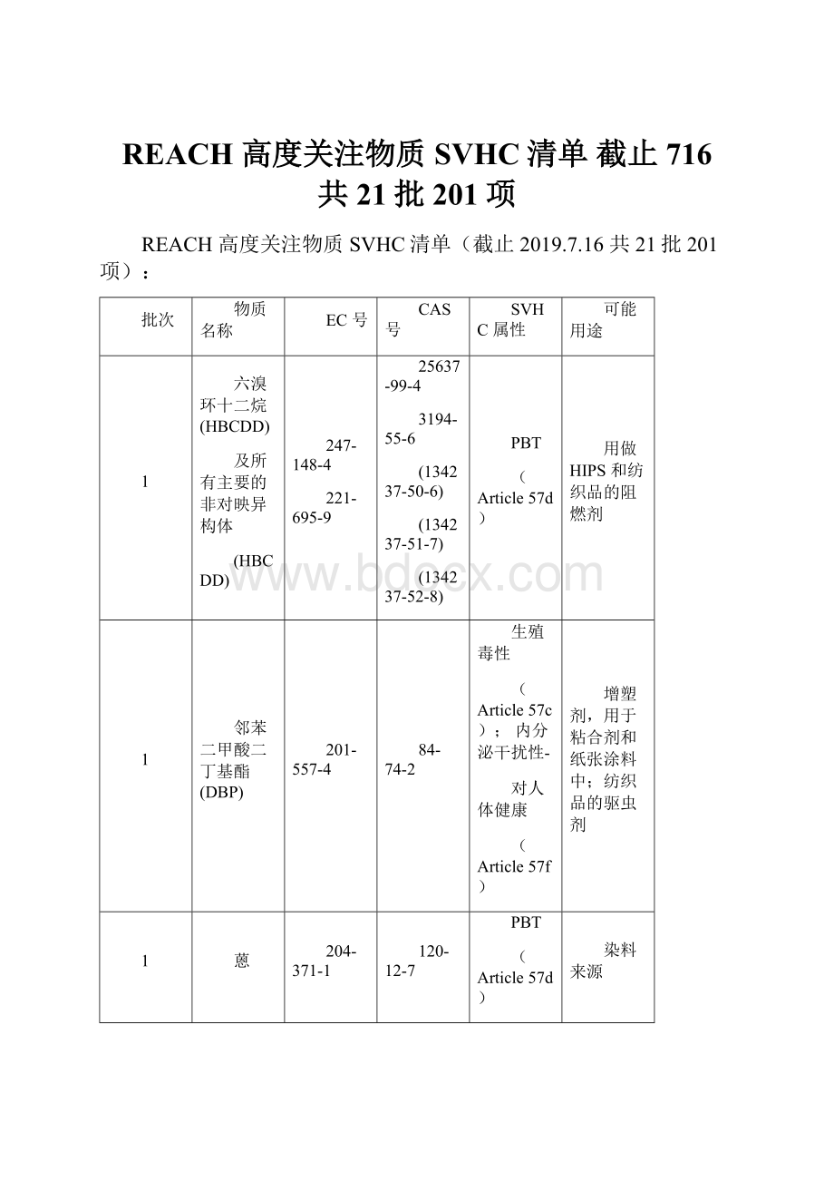 REACH 高度关注物质SVHC清单截止716 共21批201项.docx