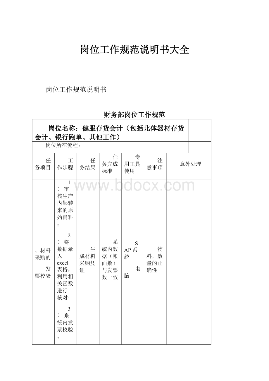 岗位工作规范说明书大全.docx