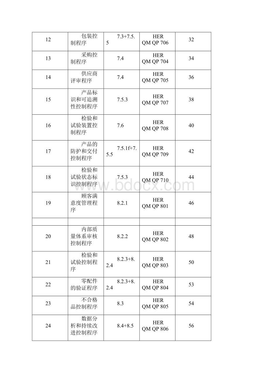 某大型美资企业ISO9000全套程序文件59.docx_第2页