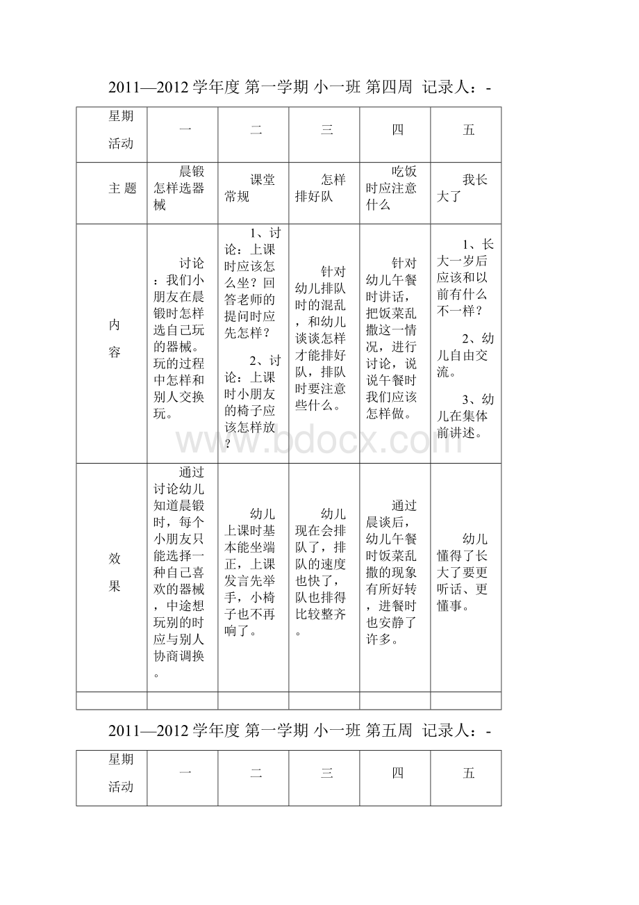 小班晨谈活动记录表.docx_第2页