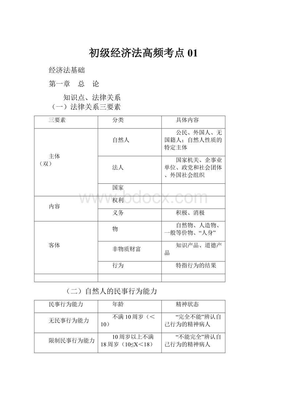 初级经济法高频考点01.docx_第1页