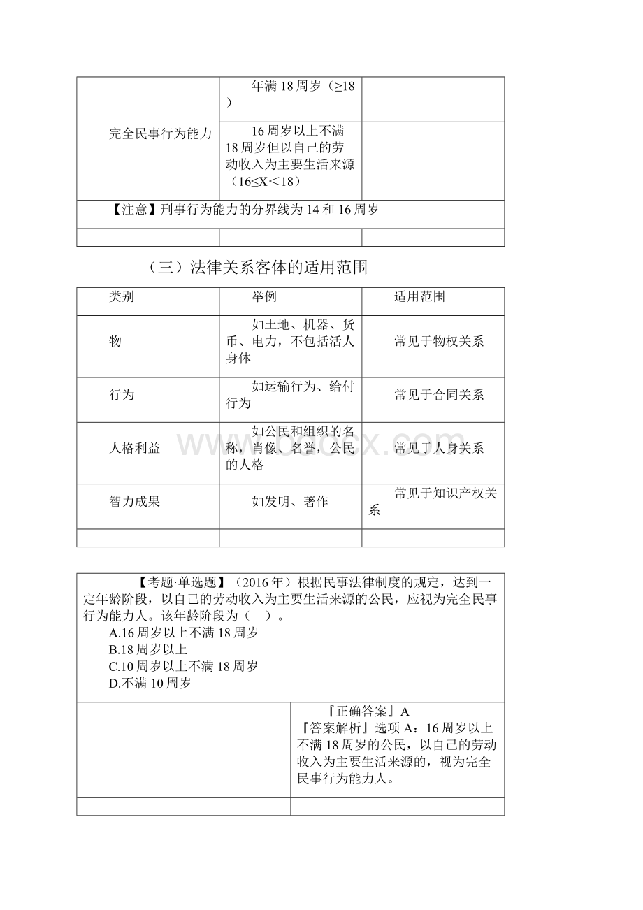 初级经济法高频考点01.docx_第2页