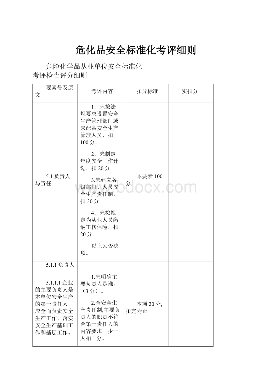 危化品安全标准化考评细则.docx_第1页