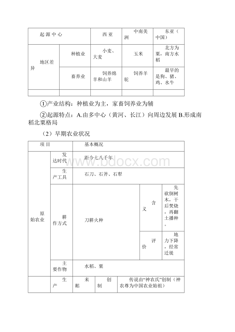 发达的古代农业.docx_第2页