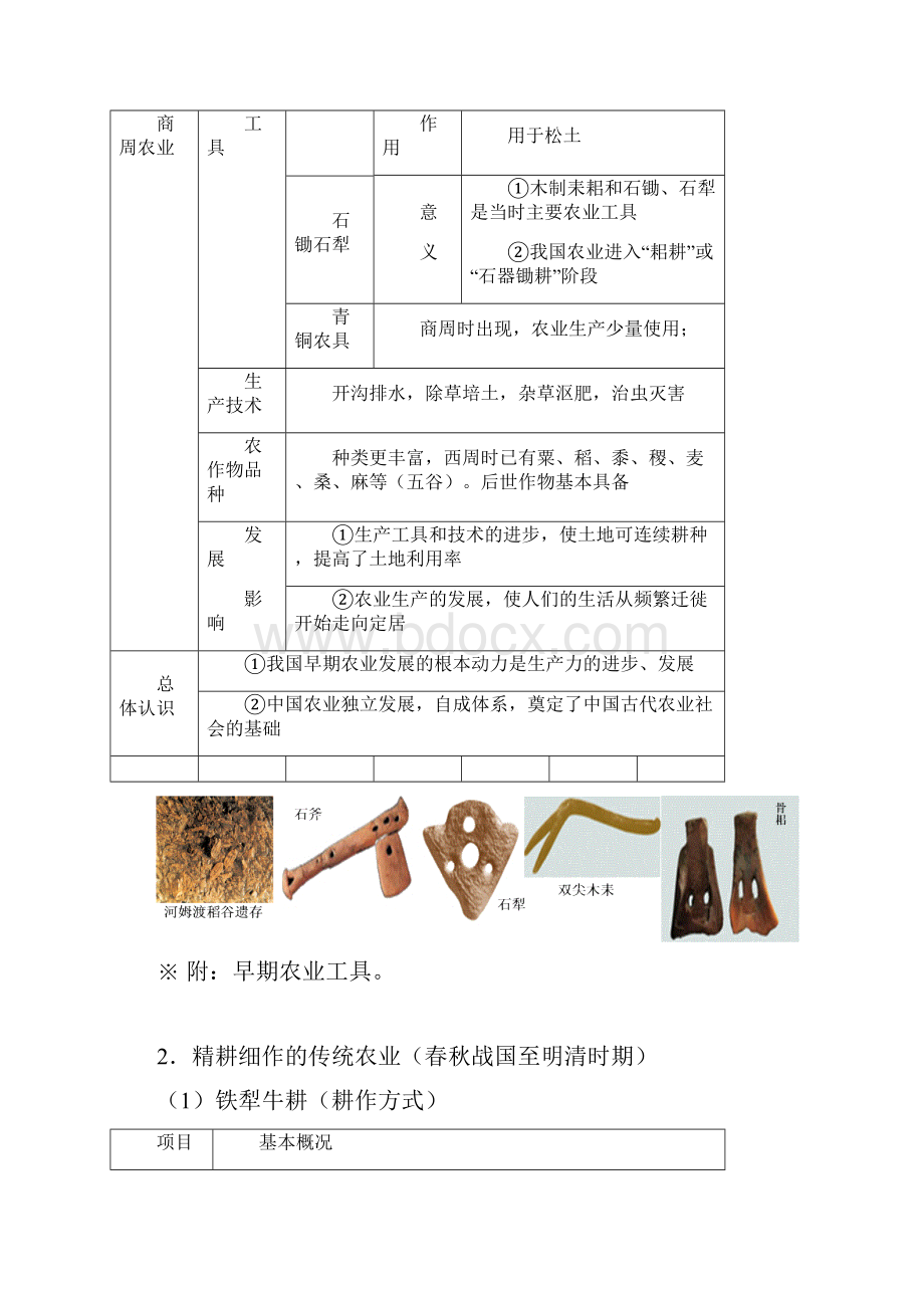 发达的古代农业.docx_第3页