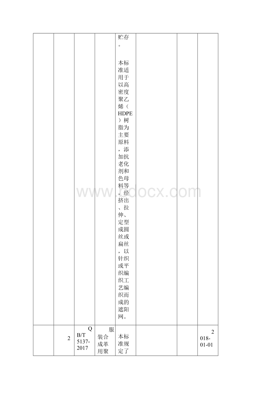 项国标项行标.docx_第2页