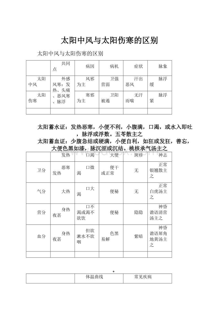 太阳中风与太阳伤寒的区别.docx_第1页