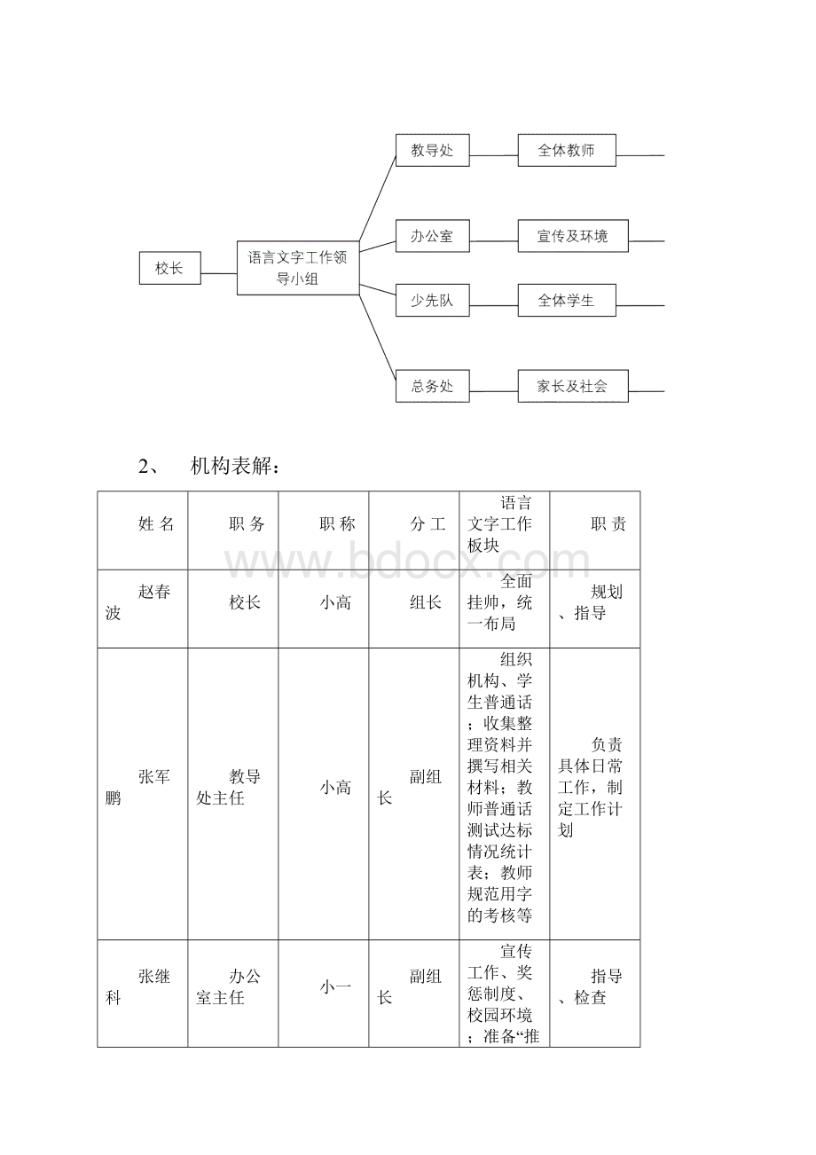 福堪街中心小学语言文字工作网络和工作职责1.docx_第2页