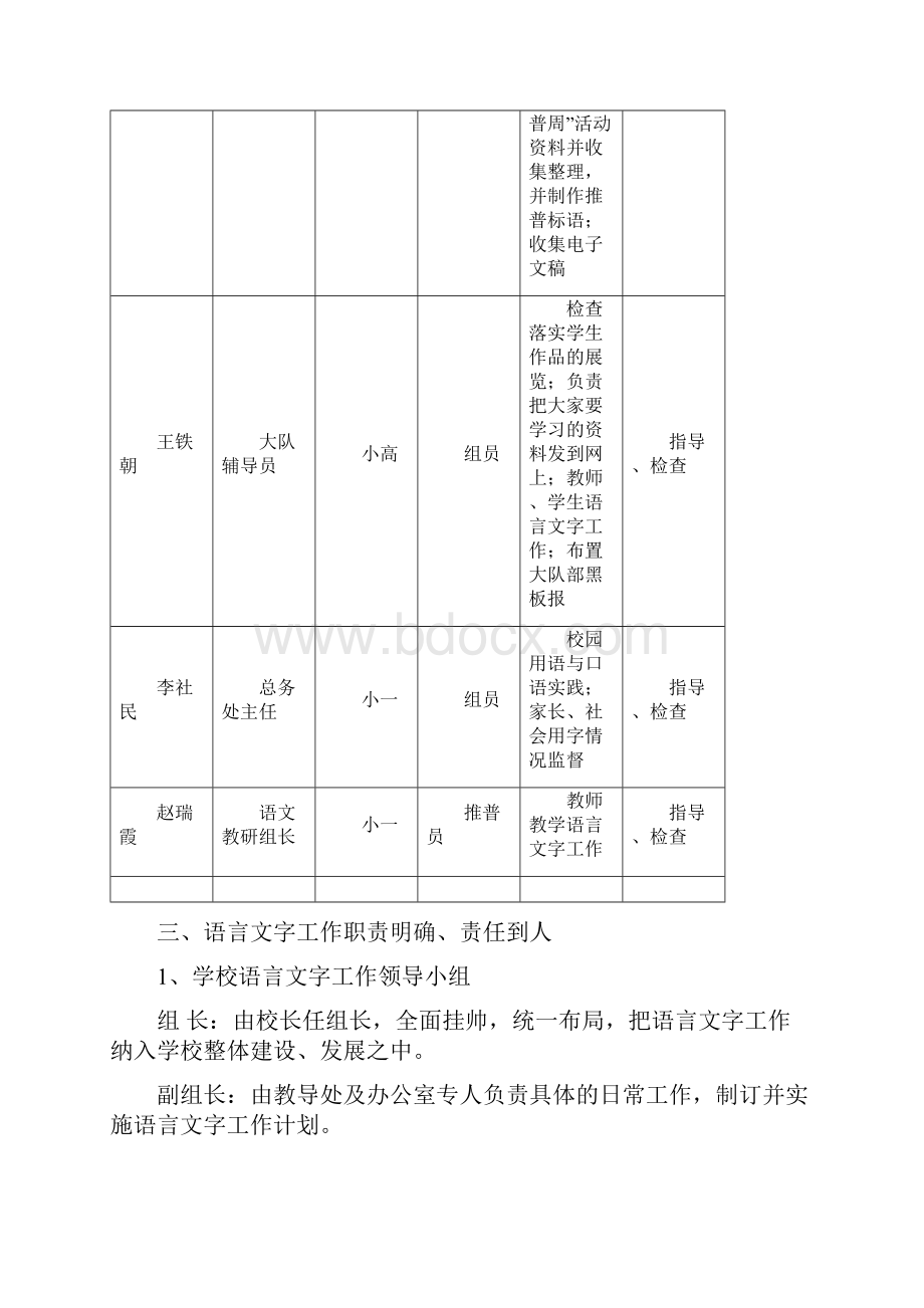 福堪街中心小学语言文字工作网络和工作职责1.docx_第3页