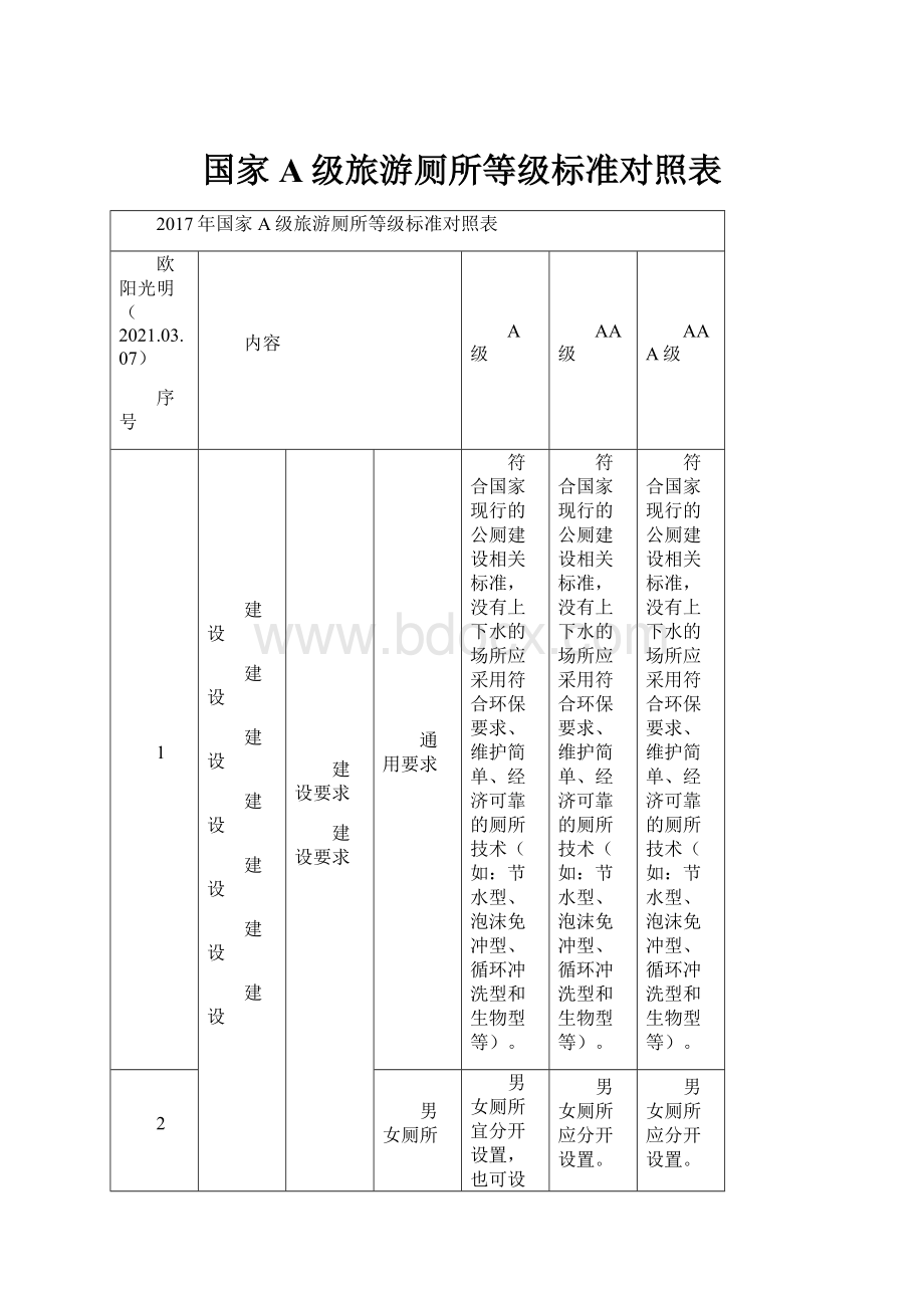 国家A级旅游厕所等级标准对照表.docx_第1页