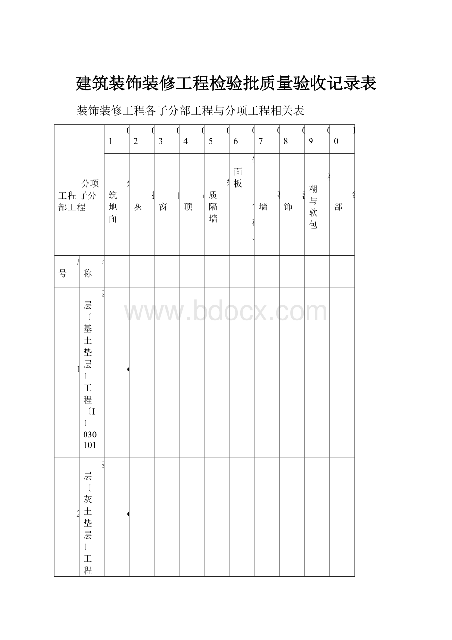 建筑装饰装修工程检验批质量验收记录表.docx_第1页