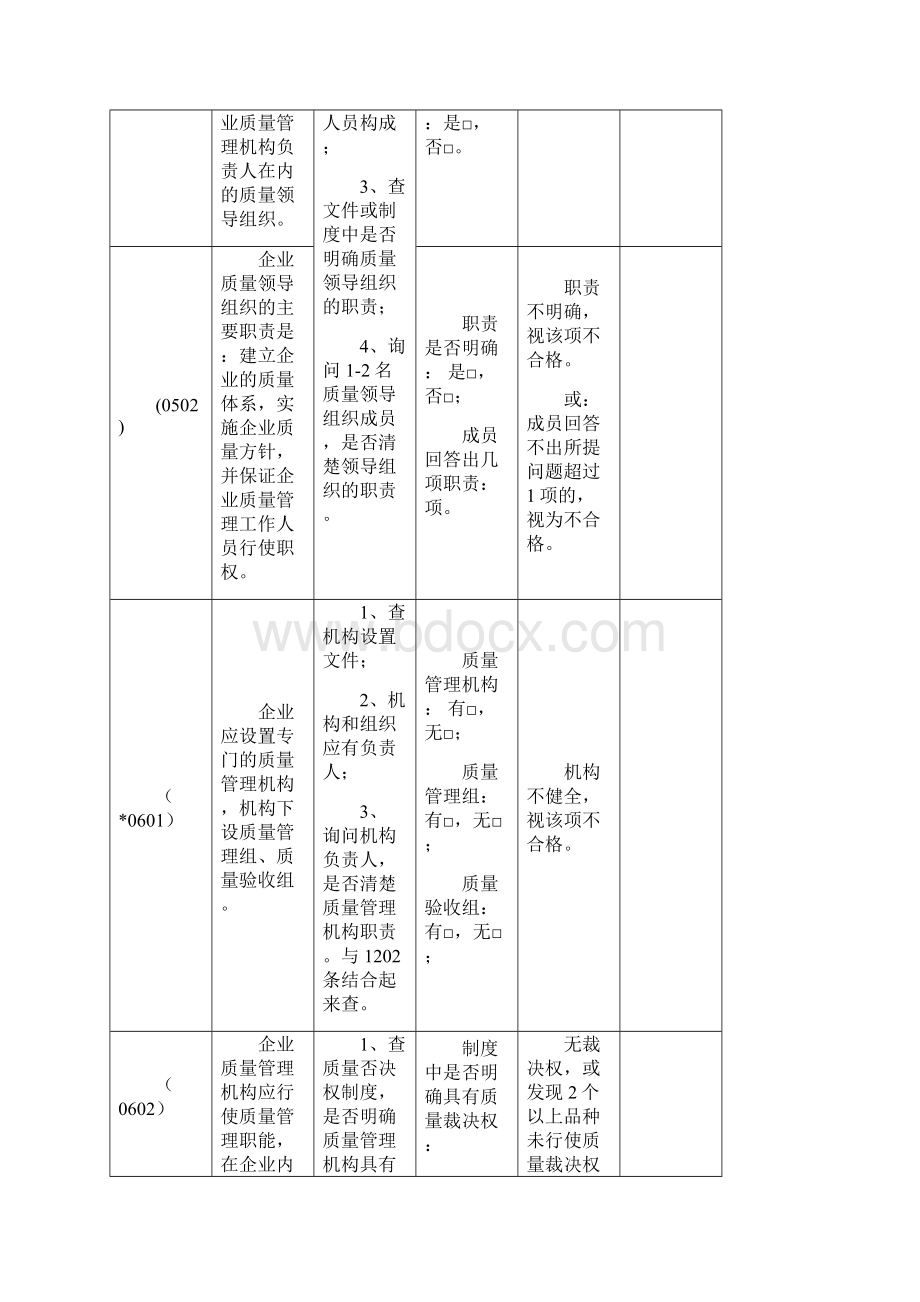 GSP现场检查操作方法批发内控19905666.docx_第3页