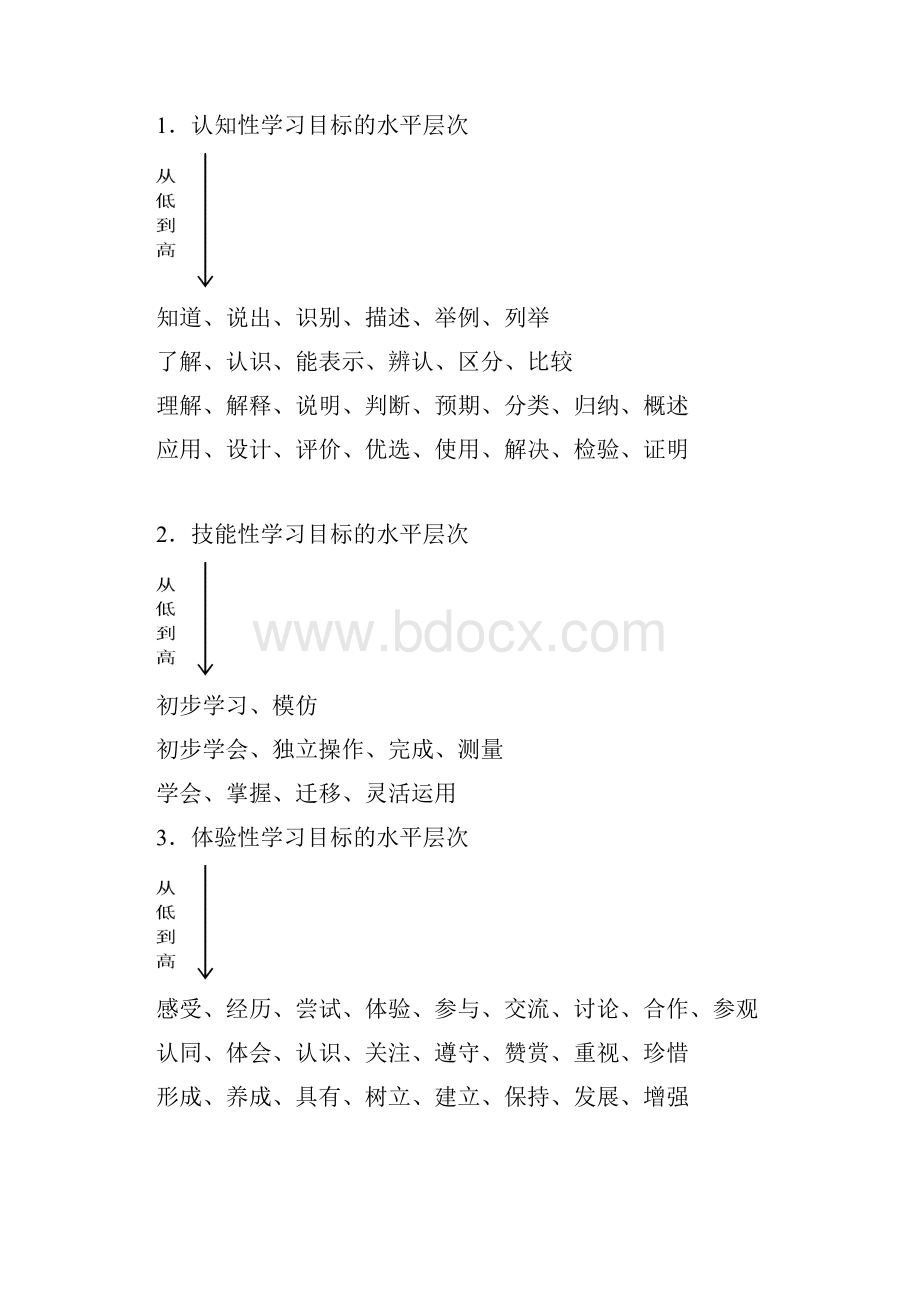 化学必修模块学习要求.docx_第2页