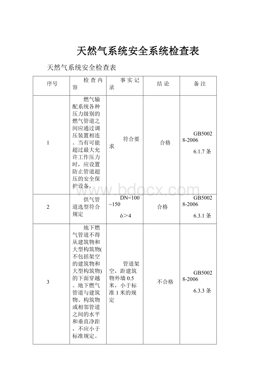 天然气系统安全系统检查表.docx_第1页