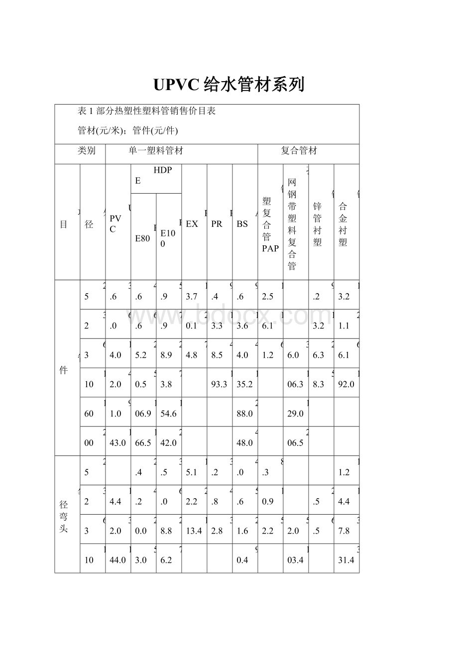 UPVC给水管材系列.docx