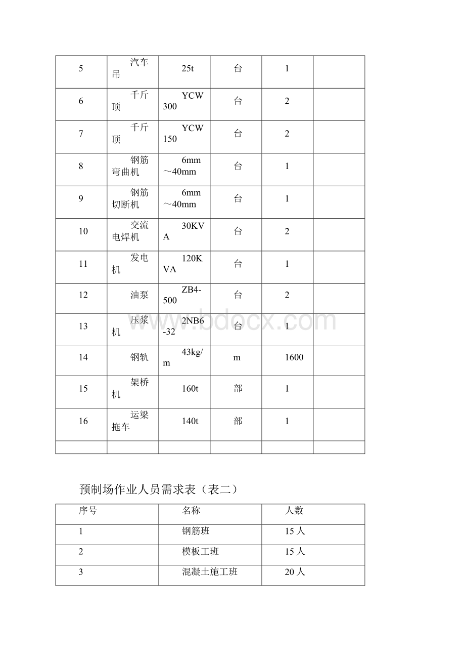 桥梁板预制安装施工方法.docx_第3页