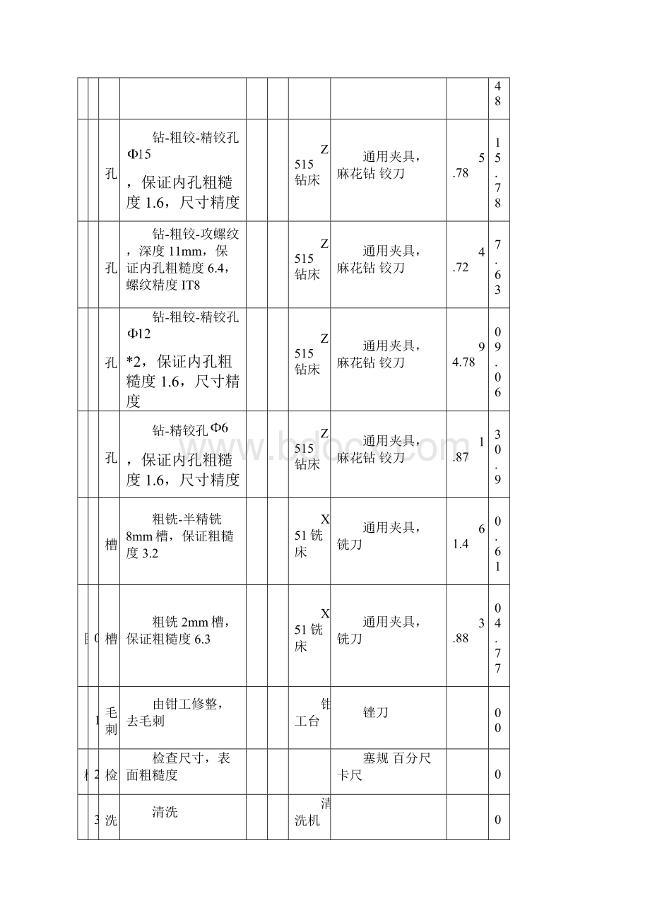 机械加工工艺过程卡片.docx_第2页