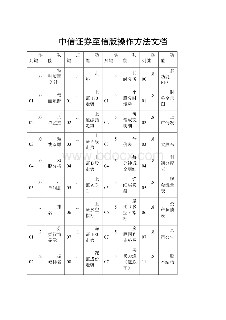 中信证券至信版操作方法文档.docx_第1页