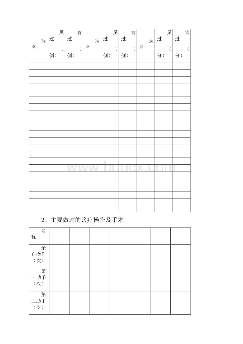 A3打印大理大学护理毕业实习鉴定表.docx_第2页