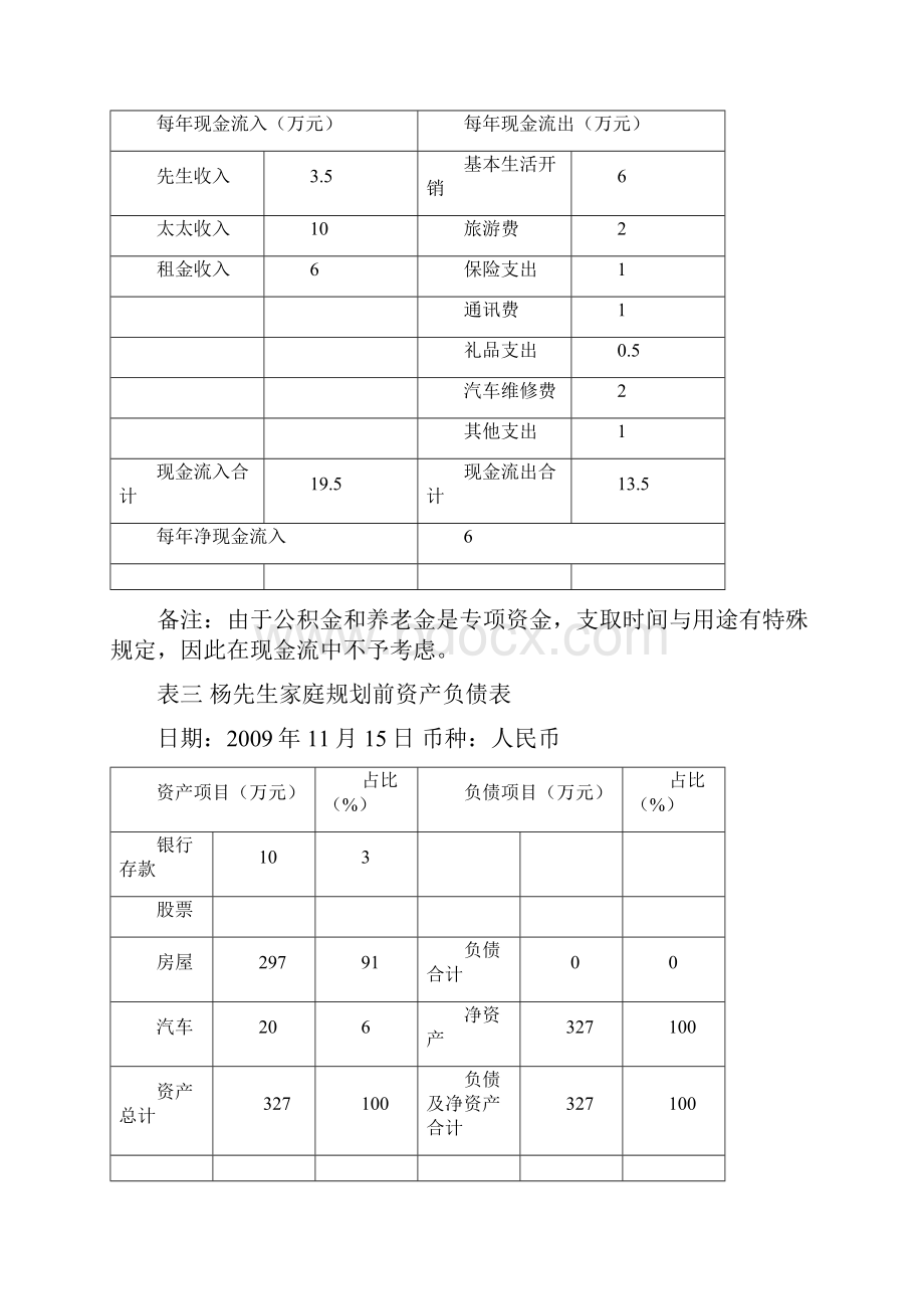 个人理财规划研究报告书.docx_第3页