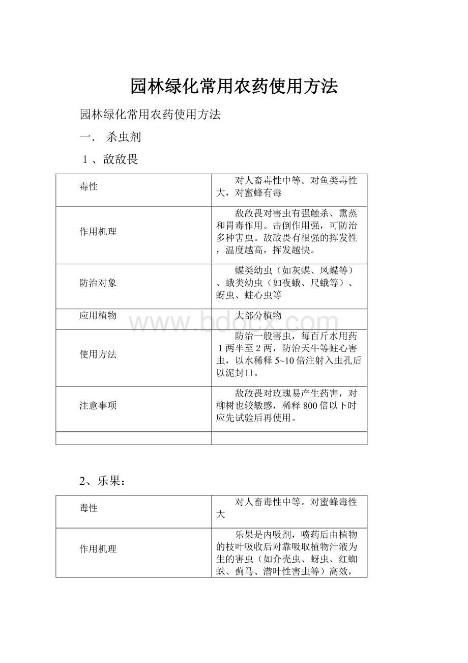 园林绿化常用农药使用方法.docx