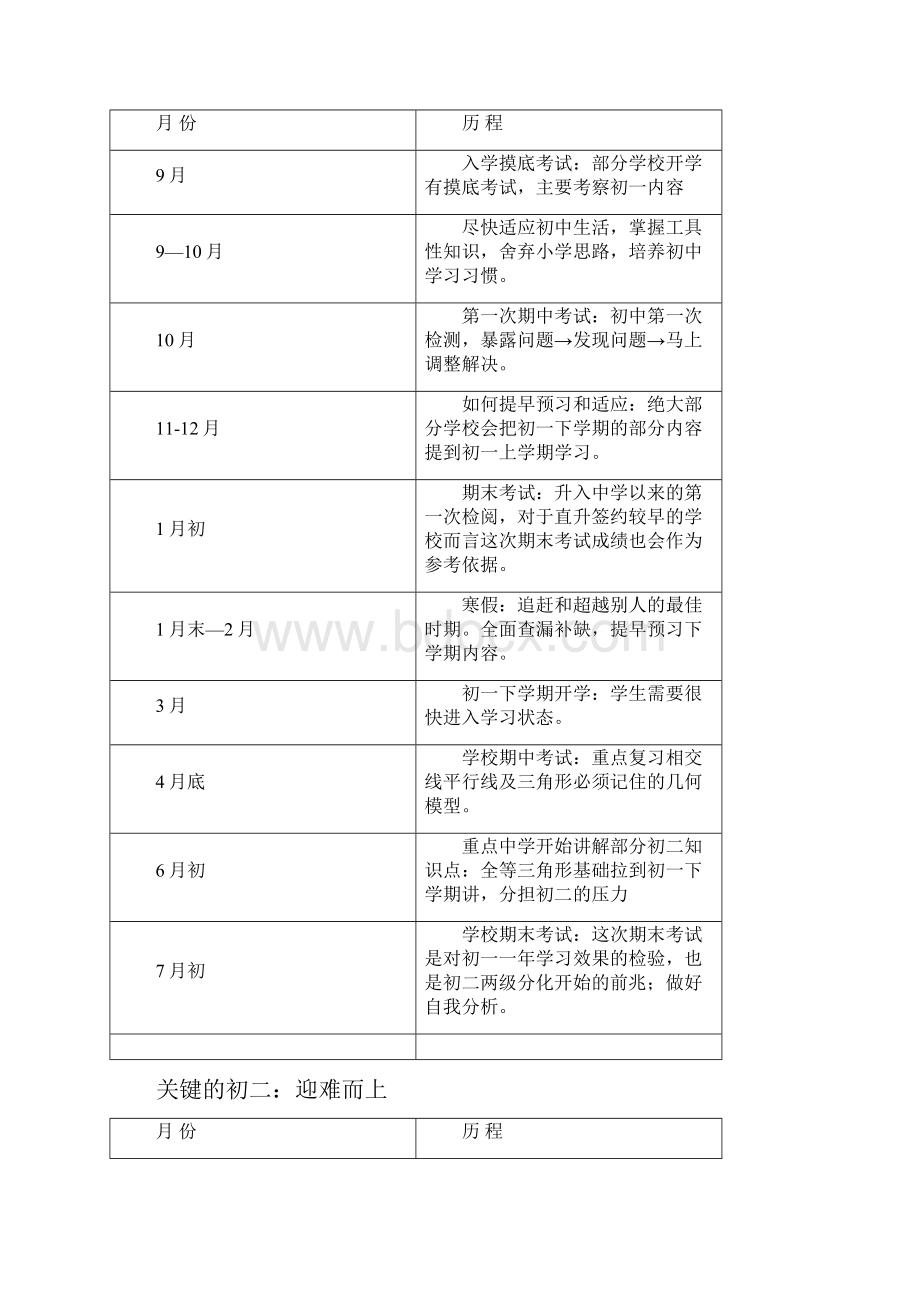 初中学习规划表+每日计划表中学生学习计划表.docx_第2页