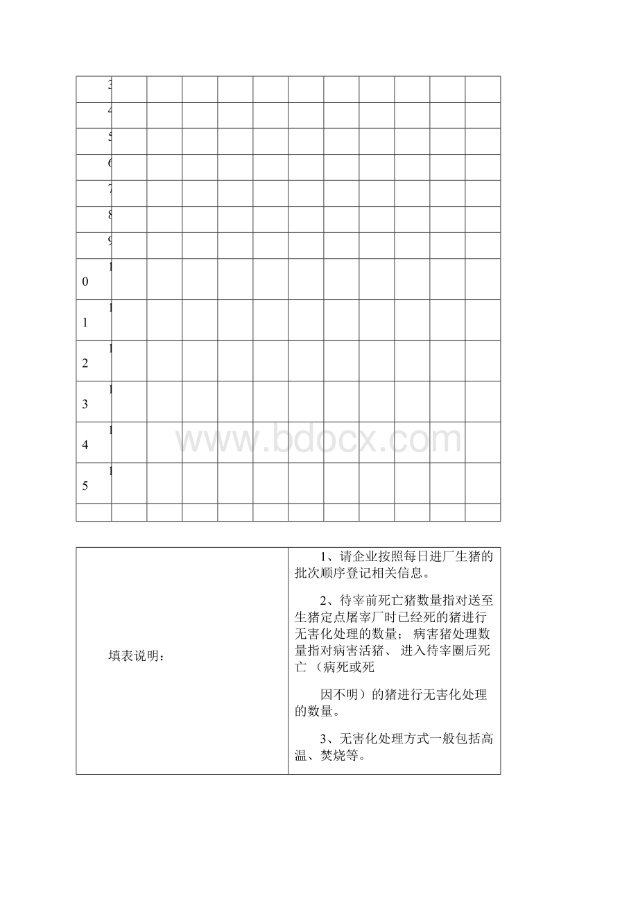 生猪定点屠宰场生猪进厂验收和宰前检验记录表.docx_第2页