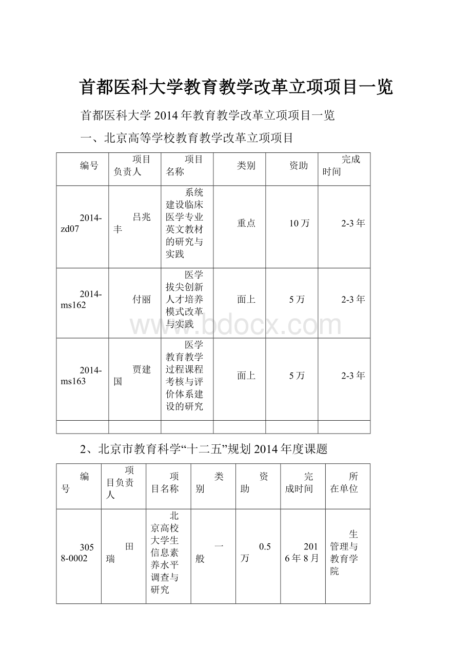 首都医科大学教育教学改革立项项目一览.docx