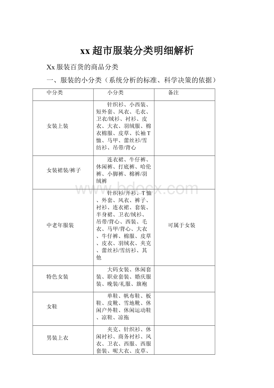 xx超市服装分类明细解析.docx_第1页