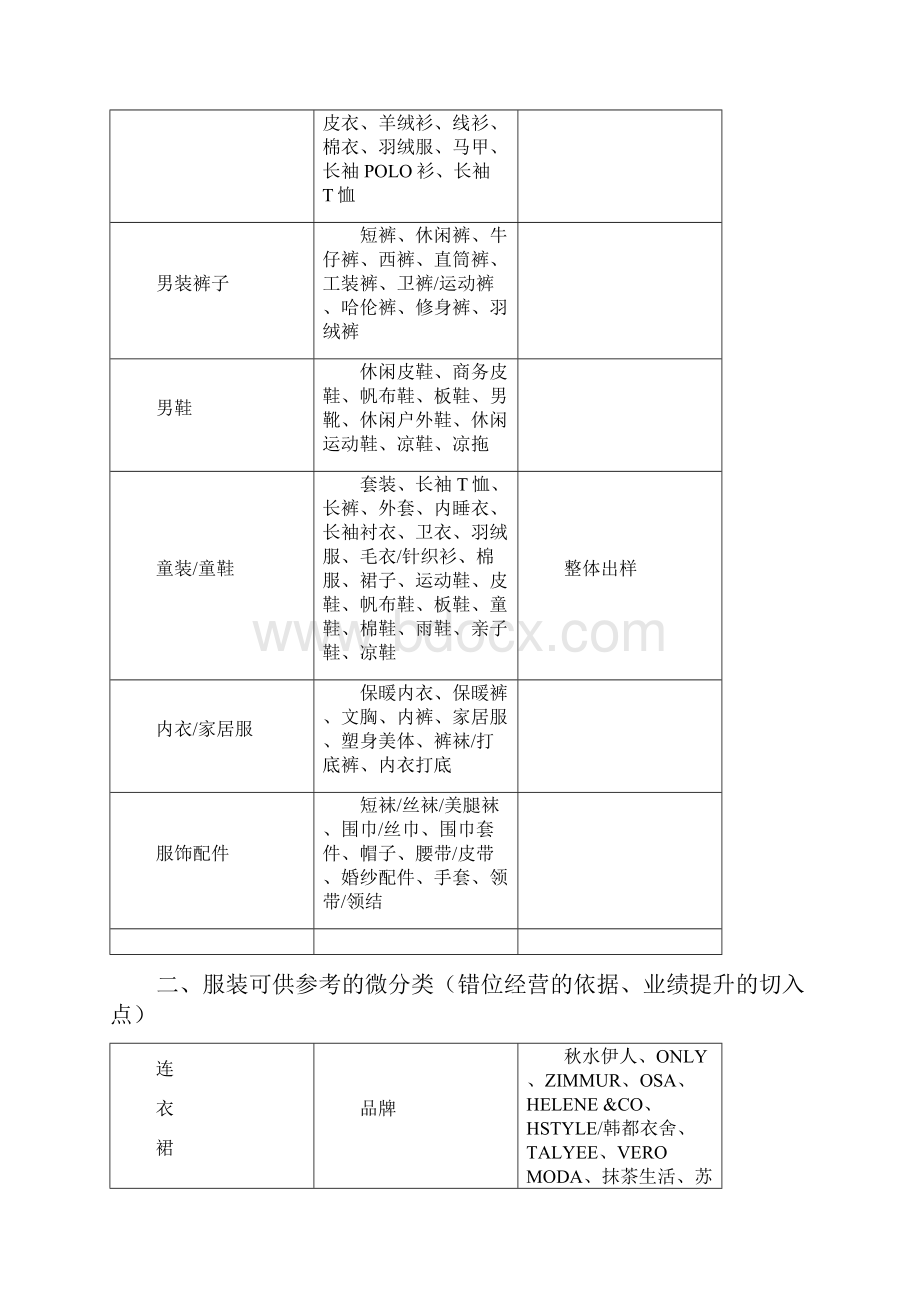 xx超市服装分类明细解析.docx_第2页