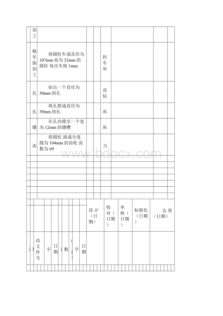 机械加工实用工艺过程卡片.docx_第3页