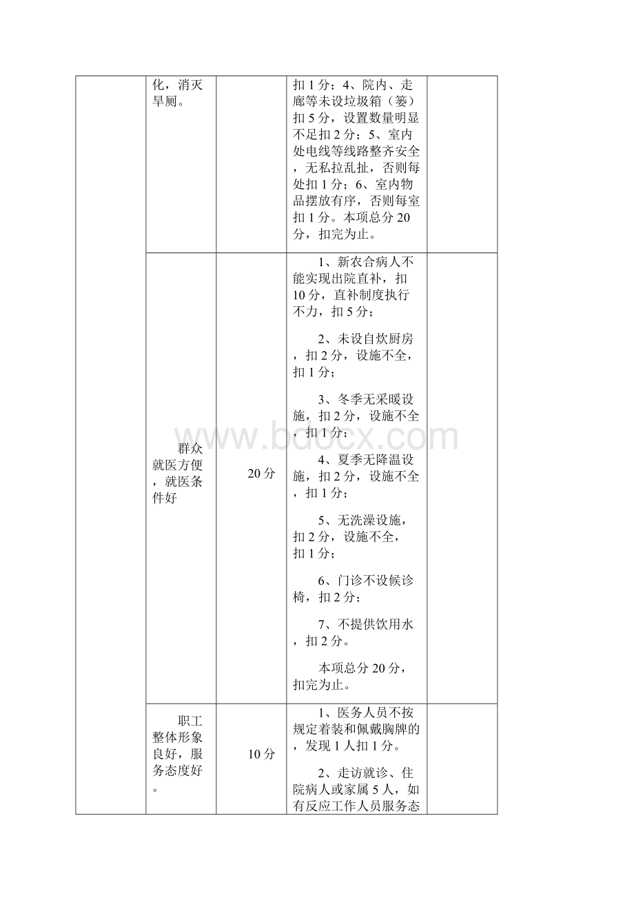 洛阳市优秀乡镇卫生院示范村卫生室考评细则试行.docx_第2页