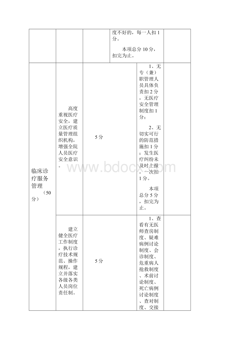 洛阳市优秀乡镇卫生院示范村卫生室考评细则试行.docx_第3页