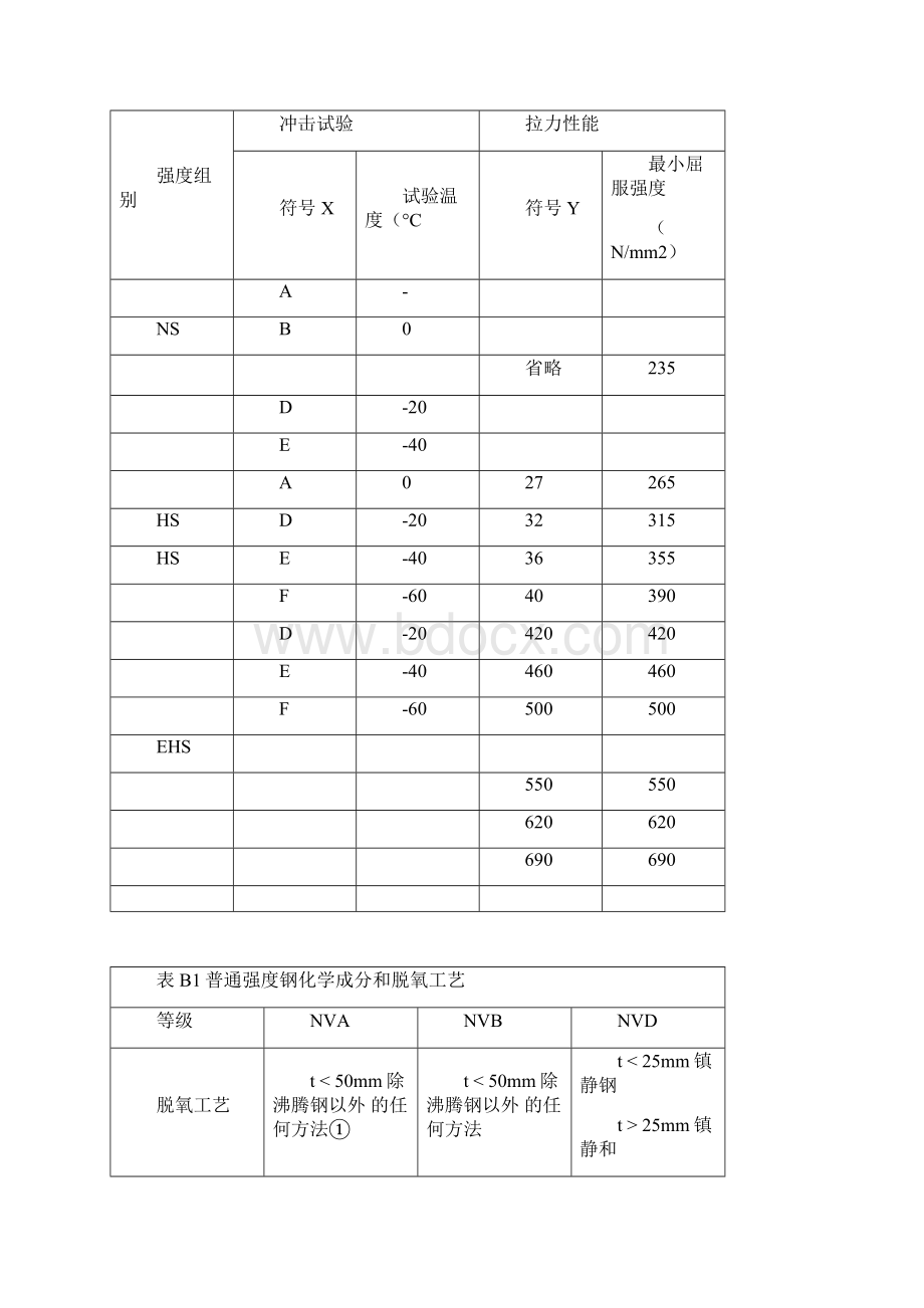 挪威船级社规范DNV.docx_第3页