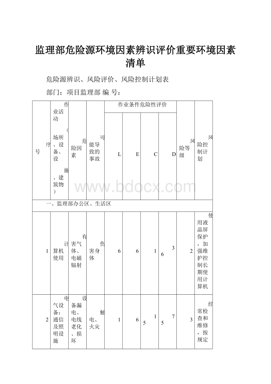 监理部危险源环境因素辨识评价重要环境因素清单.docx