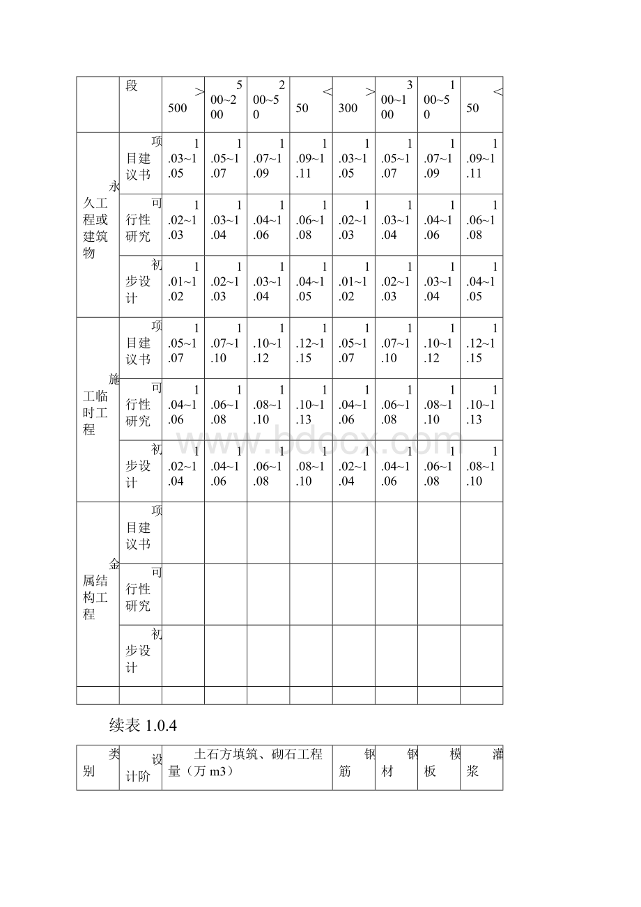 水利工程计量规定.docx_第3页