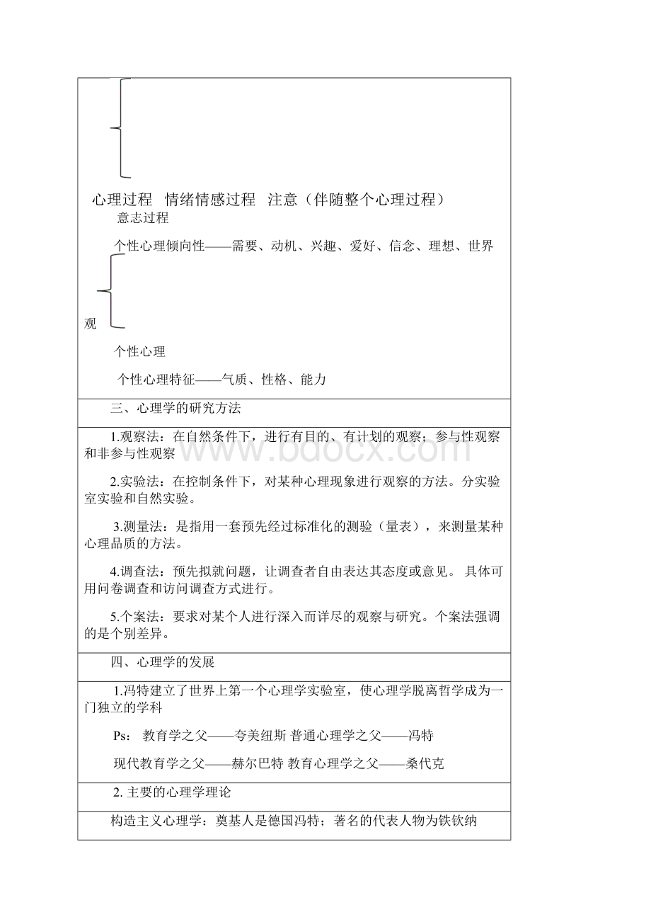 教师考试普通心理学整理版.docx_第3页