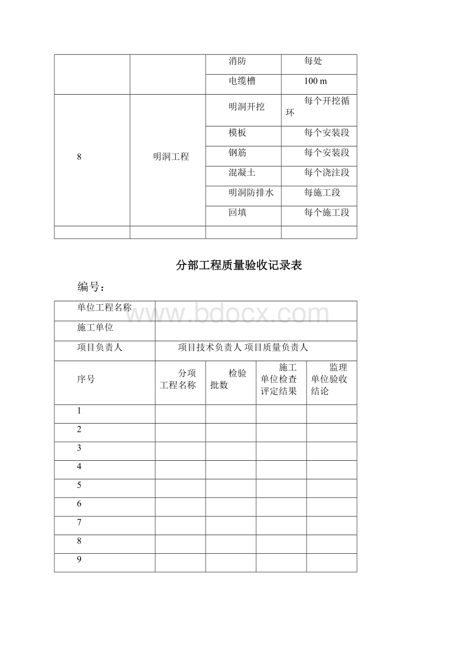 隧道的检验批划分.docx_第3页