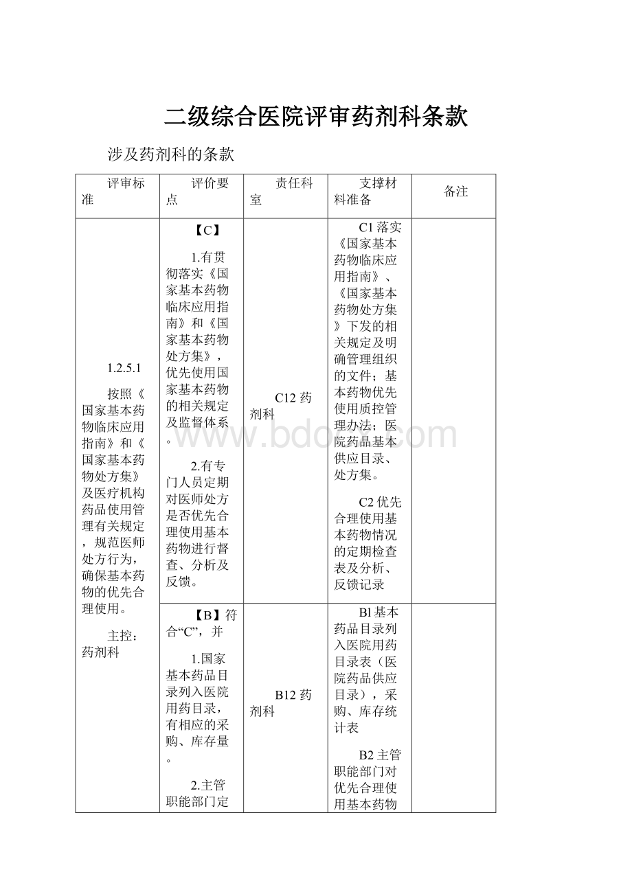 二级综合医院评审药剂科条款.docx_第1页