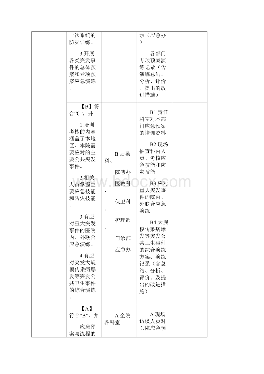 二级综合医院评审药剂科条款.docx_第3页