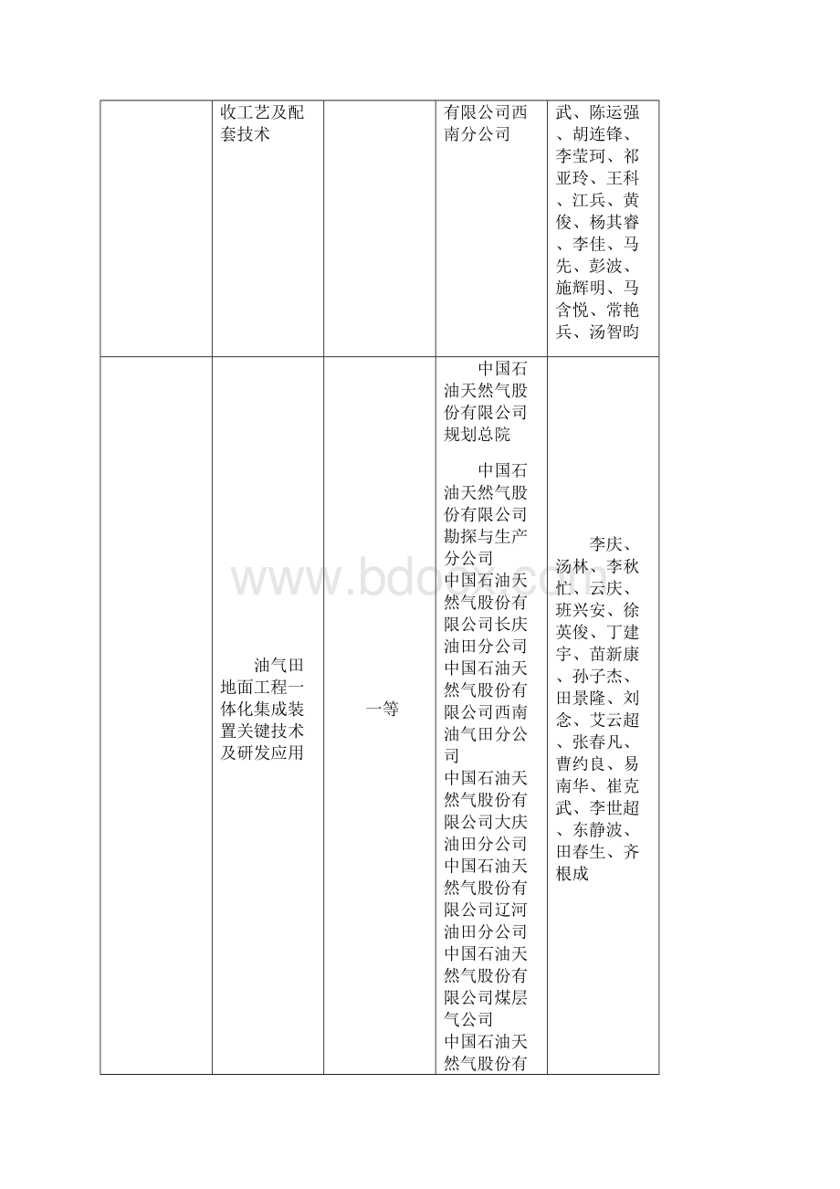 度石油工程建设科学技术奖公布.docx_第3页