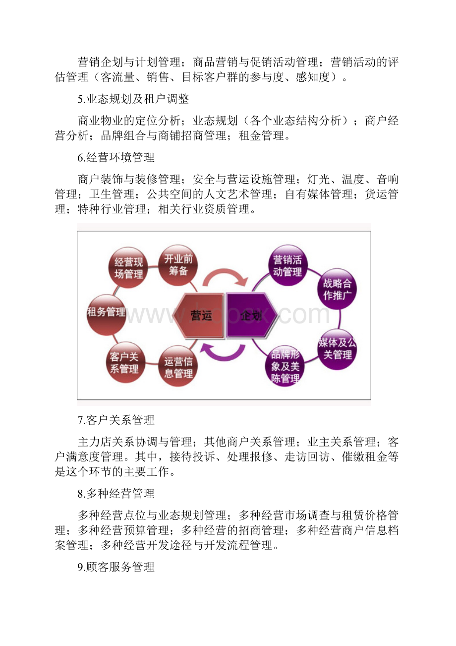 购物中心运营管理两篇.docx_第2页