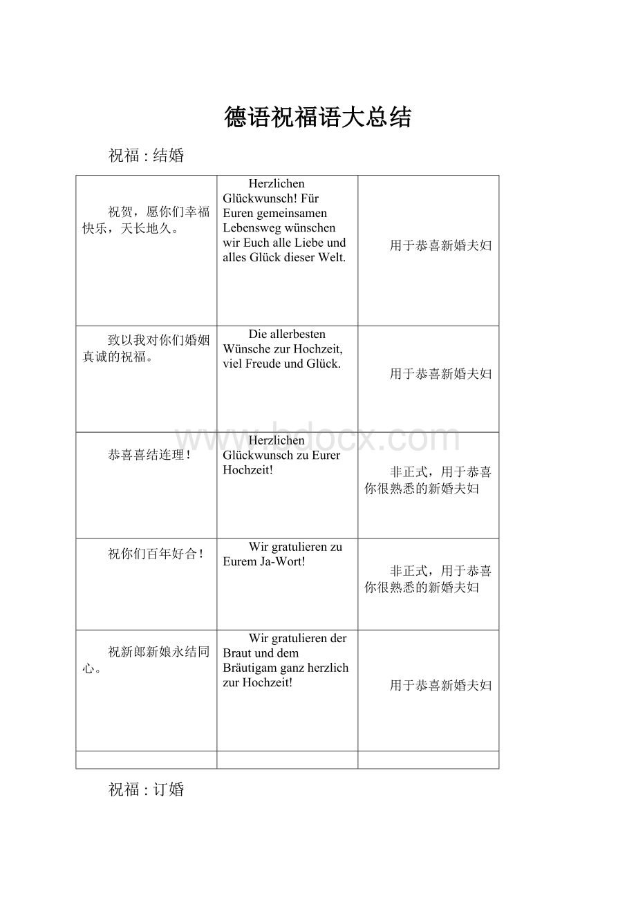 德语祝福语大总结.docx