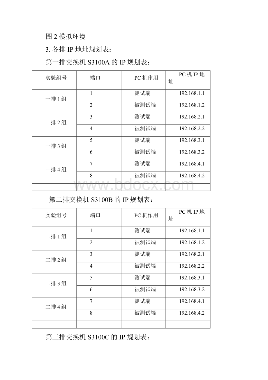 实验一网络环境架构和测试.docx_第3页