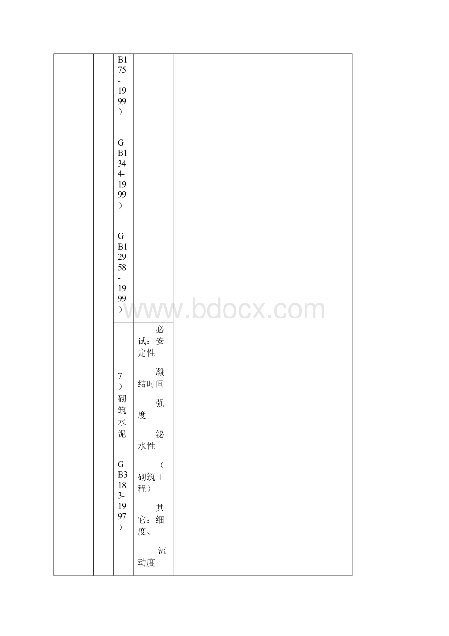 主要物资物理化学性能试验.docx_第3页