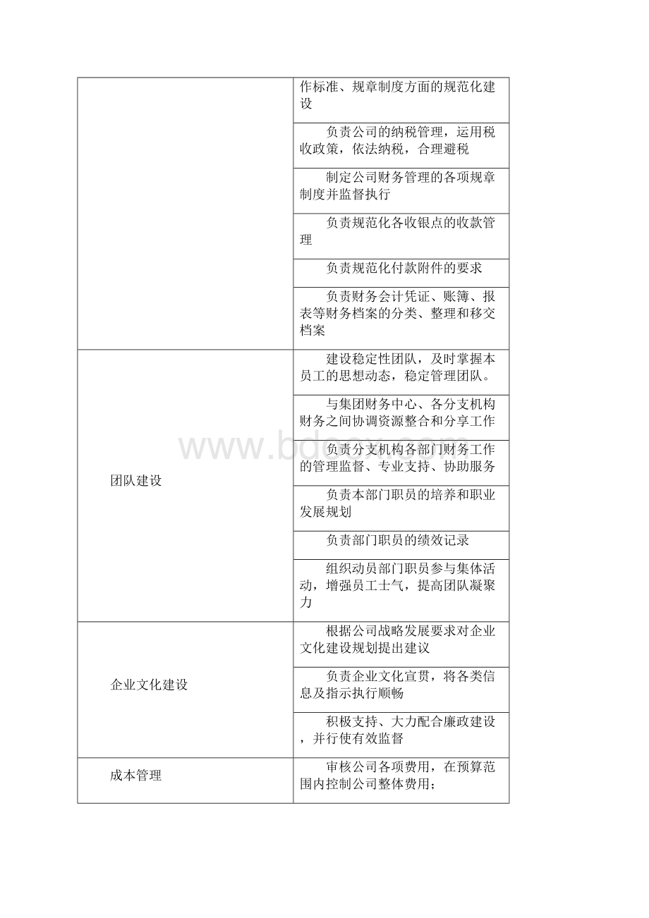 秀隆集团财务组织架构及岗位说明书.docx_第3页