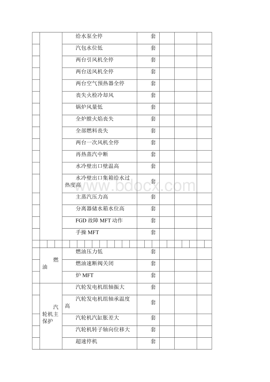 发电机组168小时质量验收表.docx_第3页